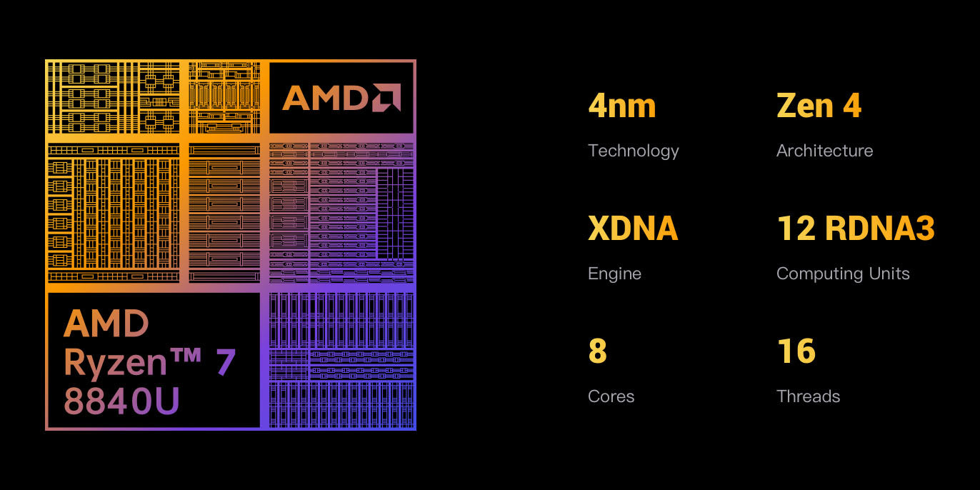 Amd fashion ryzen 4350