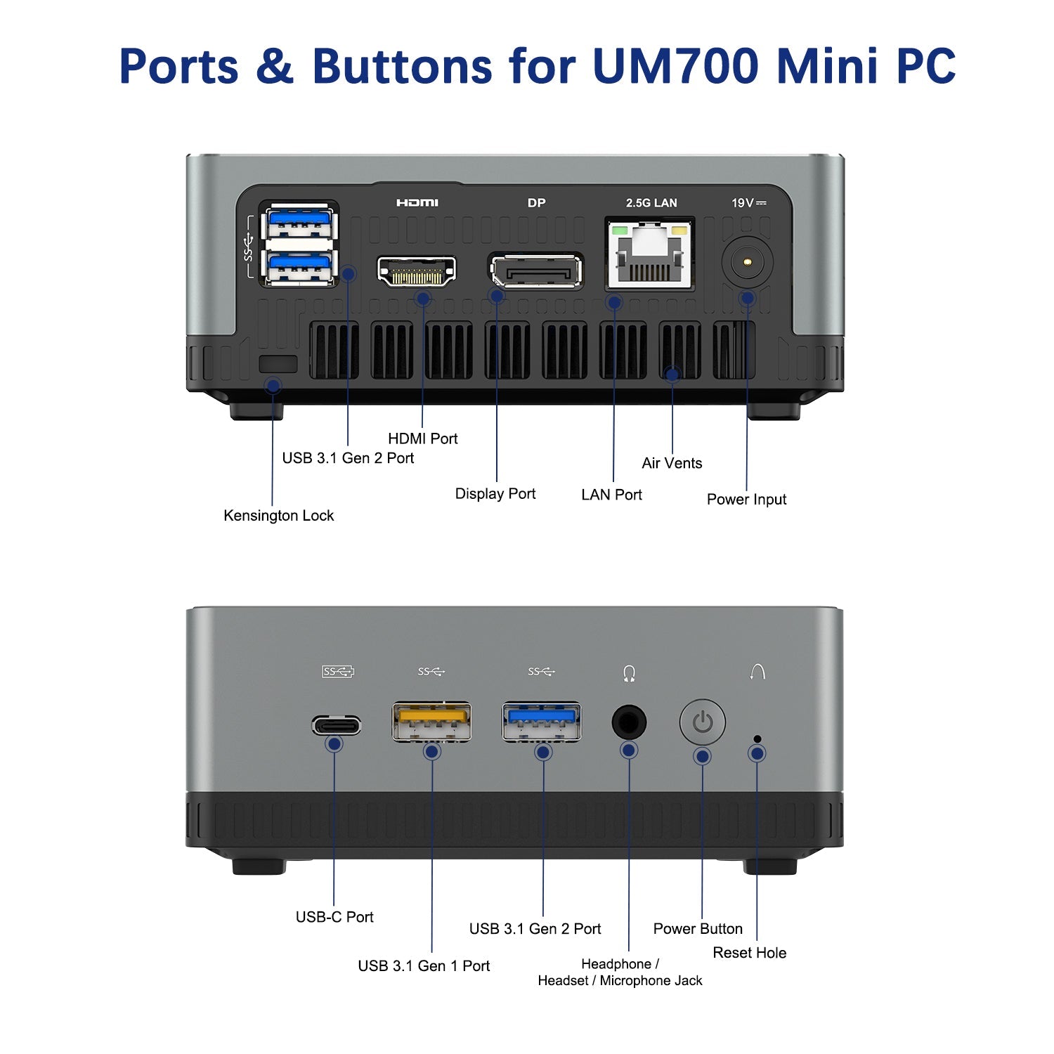 Ports and buttons for minisforum um700 × Manjaro Linux  mini pc